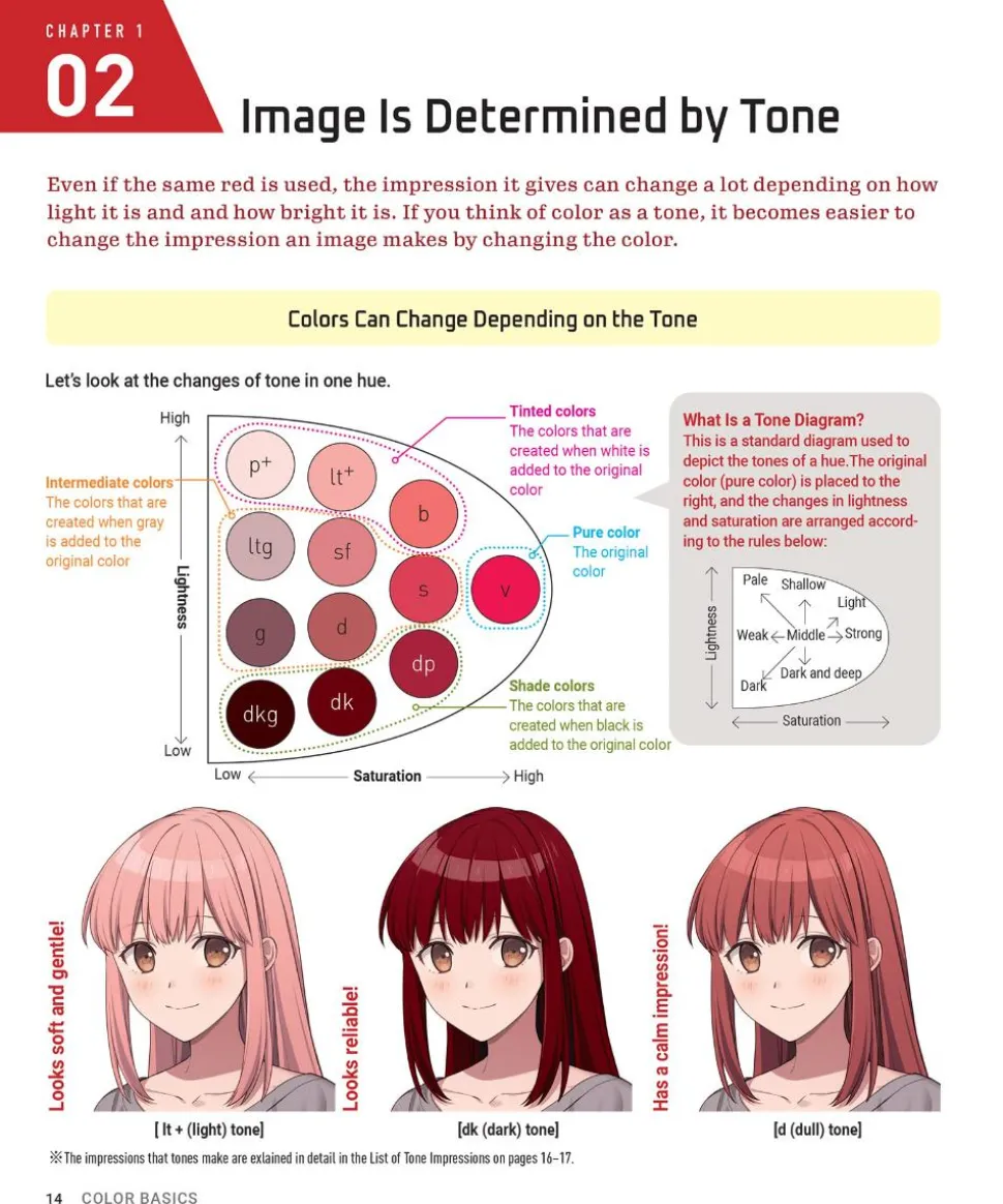 Anime & Manga Digital Coloring Guide by Teruko Sakurai Paperback Book