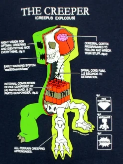 Minecraft - Creeper Anatomy Navy Male T-Shirt