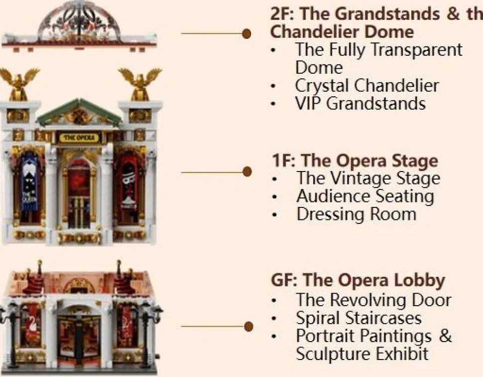 Pantasy - The Opera Retro Series Building Block Construction Set (3700 Pieces)
