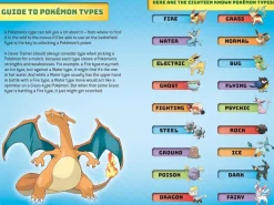 Pokemon - Super Duper Extra Deluxe Essential Handbook Paperback Book