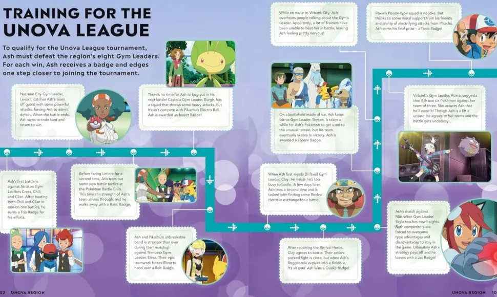Pokemon - Timelines: A Journey Through the Animated Series Hardcover Book