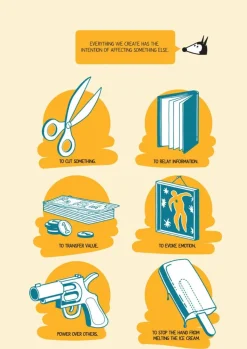 Things We Create by Axel Brechensbauer Paperback Book